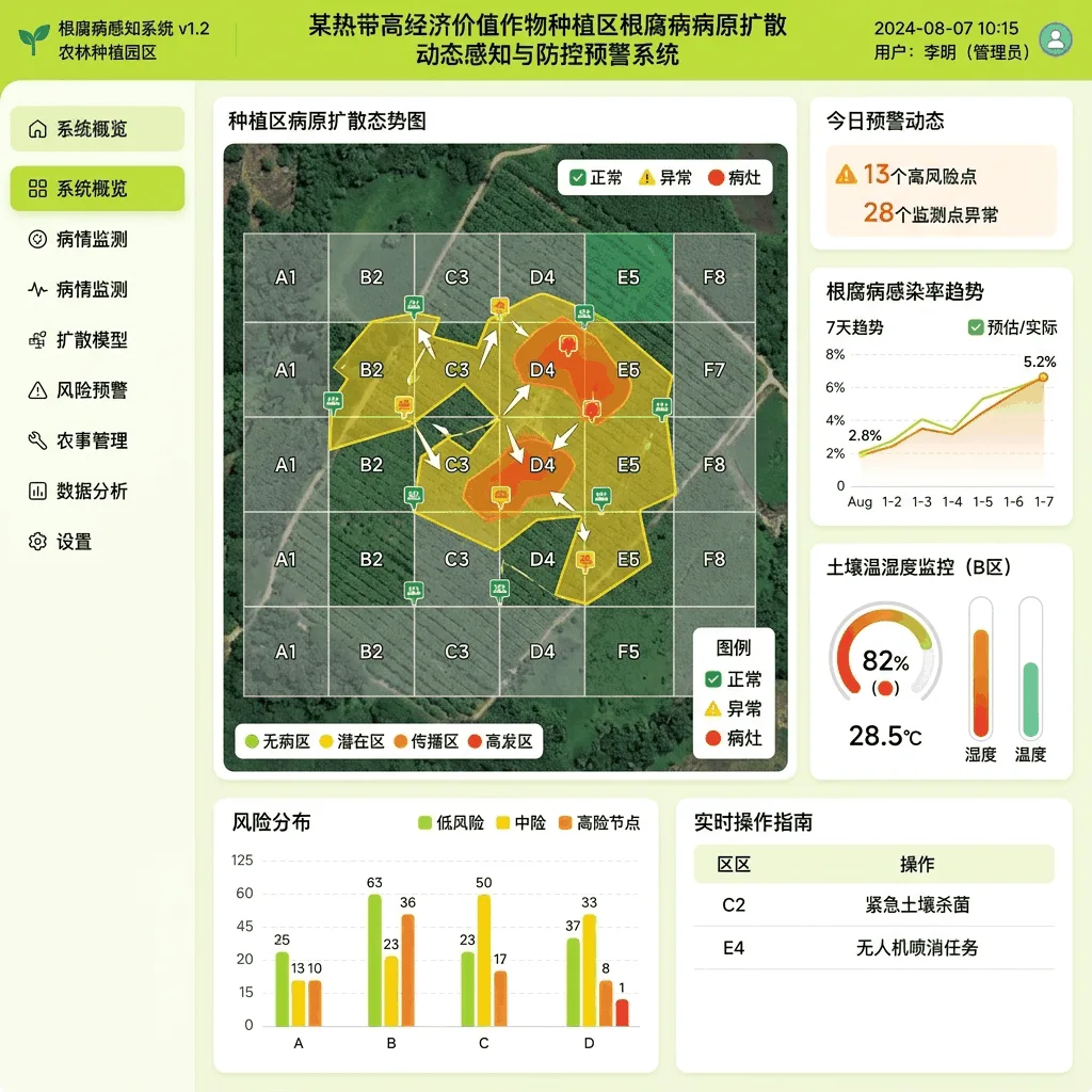某热带高经济价值作物种植区根腐病病原扩散动态感知与防控预警系统系统界面