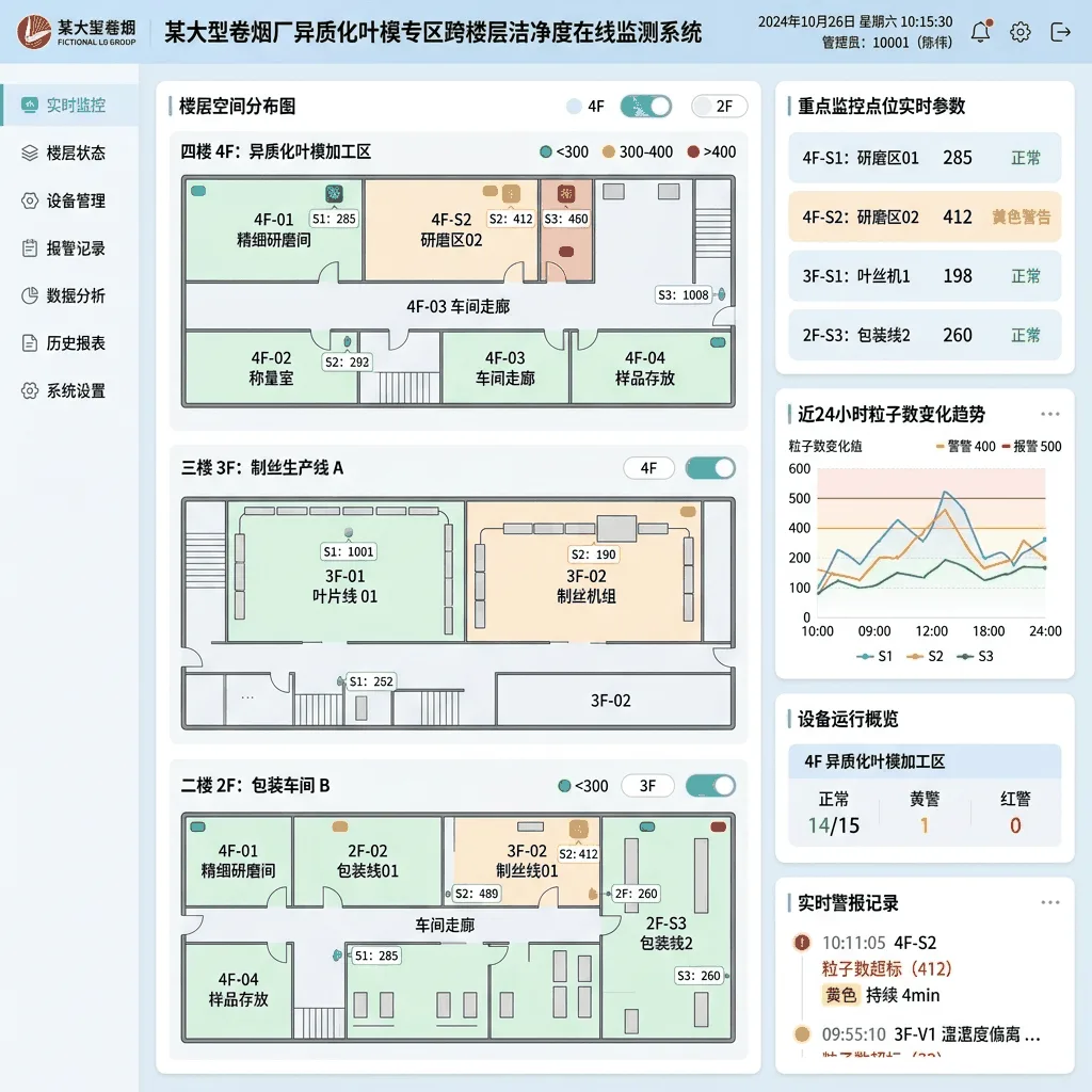 某大型卷烟厂异质化叶模专区跨楼层洁净度在线监测系统系统界面