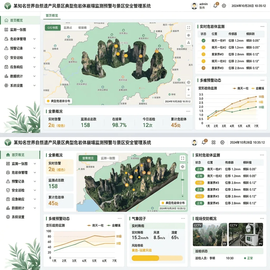 某知名世界自然遗产风景区典型危岩体崩塌监测预警与景区安全管理